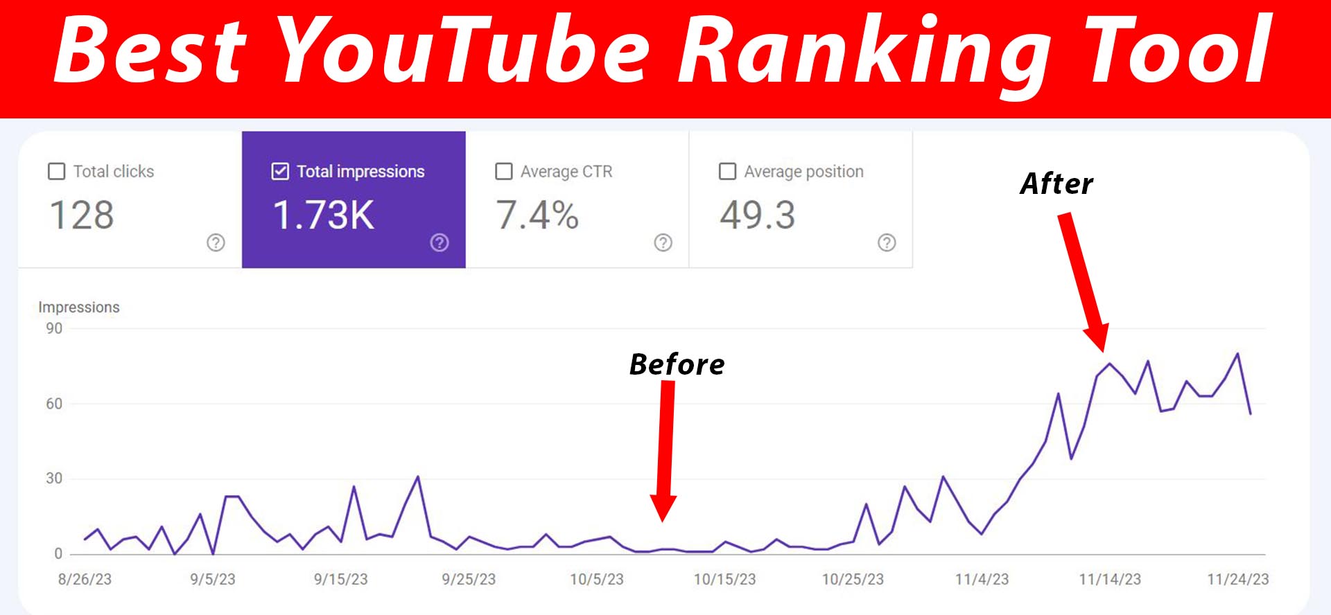 Best tool to help you with YouTube views and ranking