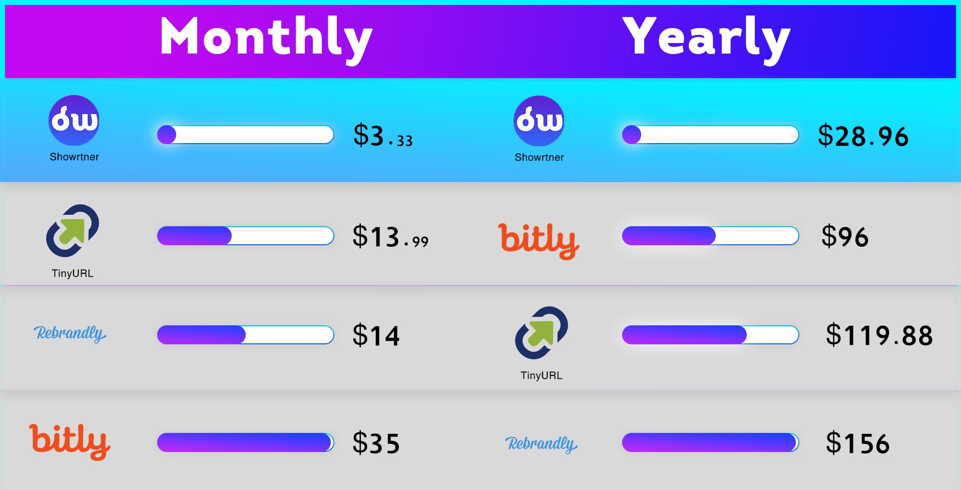 compare our url shortener pricing